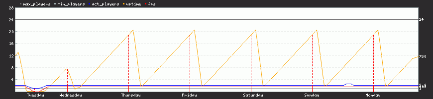 Last Week Last Week