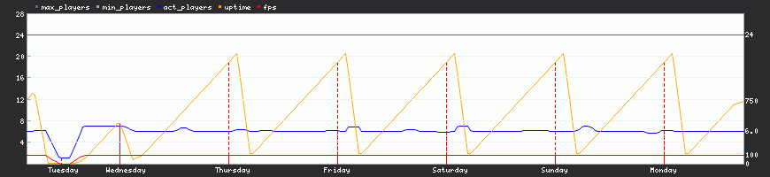 Last Week Last Week